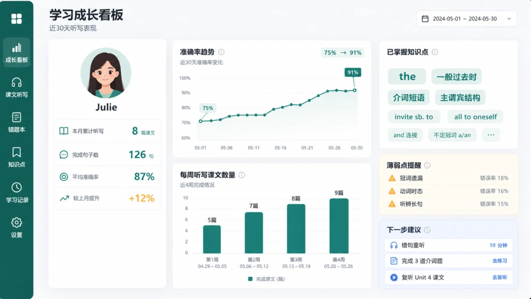 英语课文听写网站的学习成长看板