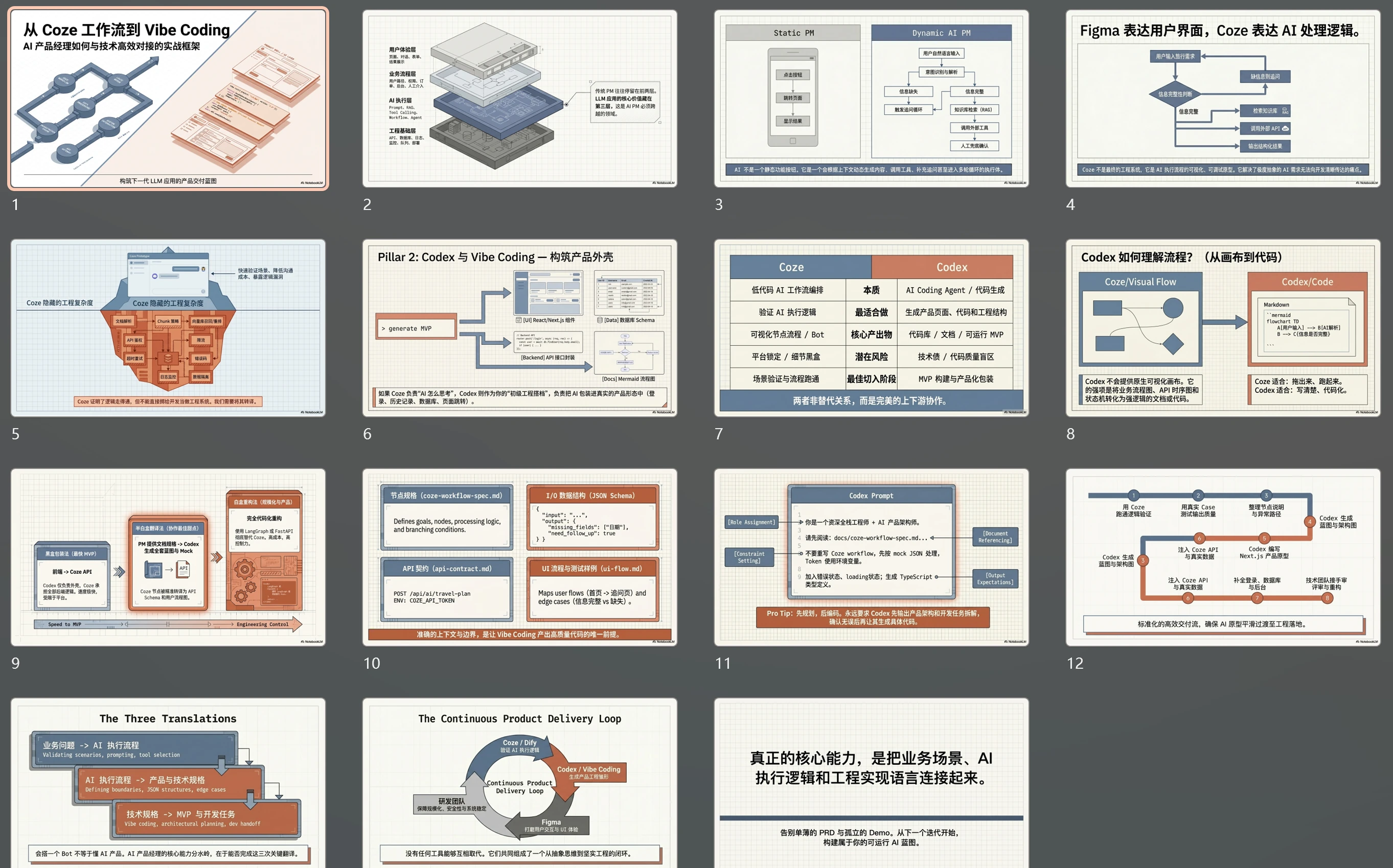 NotebookLM 根据资料生成的 Coze 与 Codex 主题幻灯片