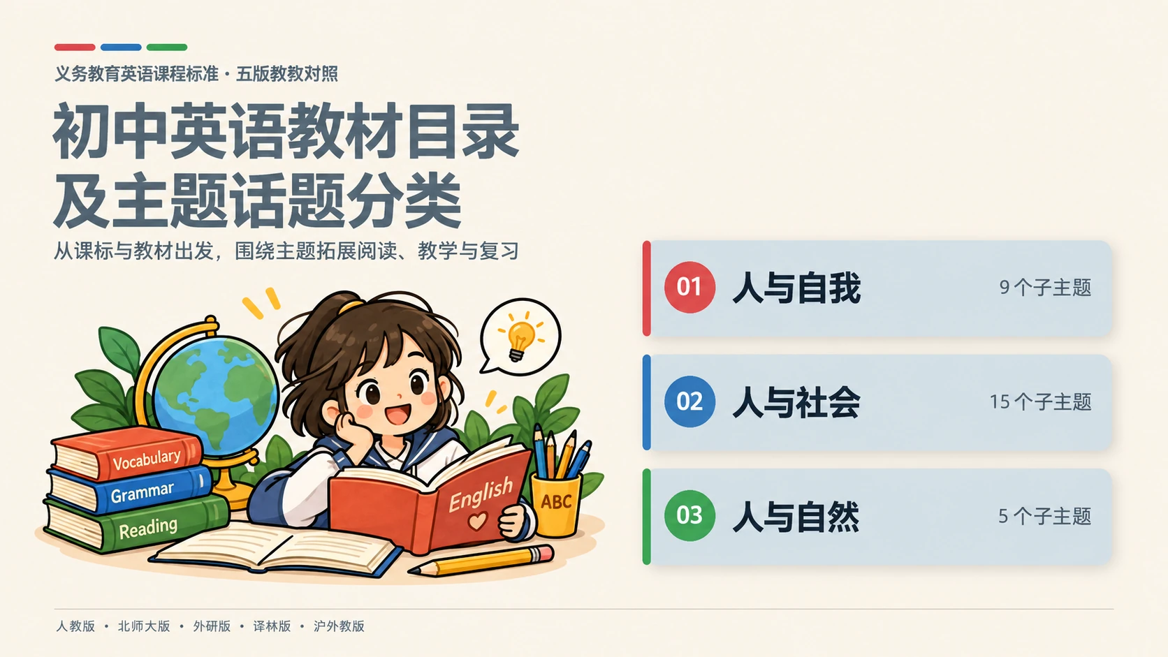 初中英语教材目录及主题话题分类作品封面
