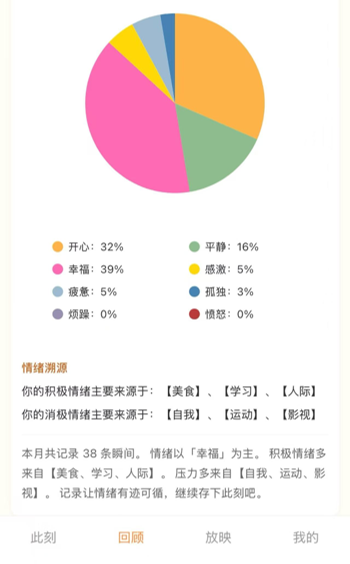 存此刻小程序月度回顾中的情绪占比与来源